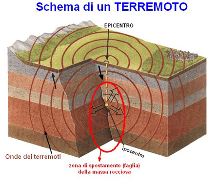 Nome:   Schema_Terremoto1.jpg
Visite:  1006
Grandezza:  68.0 KB